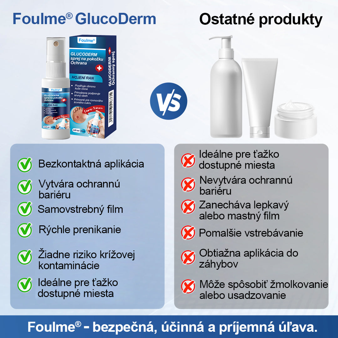 Foulme® GlucoDerm Ochranný Sprej 🎄❄️Vianočná edícia – jemná starostlivosť o pokožku počas sviatkov ✨