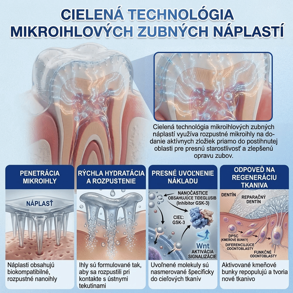 ✅𝐺𝑙𝑖𝑚𝑚𝑒𝑟𝑙𝑦®😁Tideglusib zuby a dasna Rýchlo rozpustné ústne pásiky Repair🦷🦷